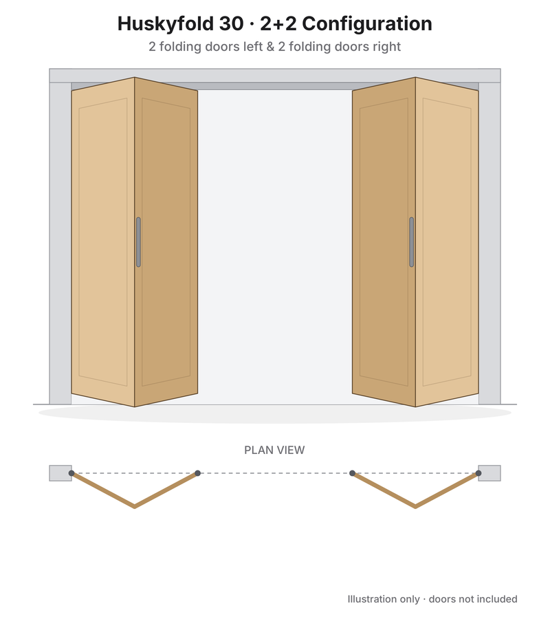 Huskyfold 30 - 2+2 Configuration Illustration - 2 Folding Doors Left & 2 Folding Doors Right