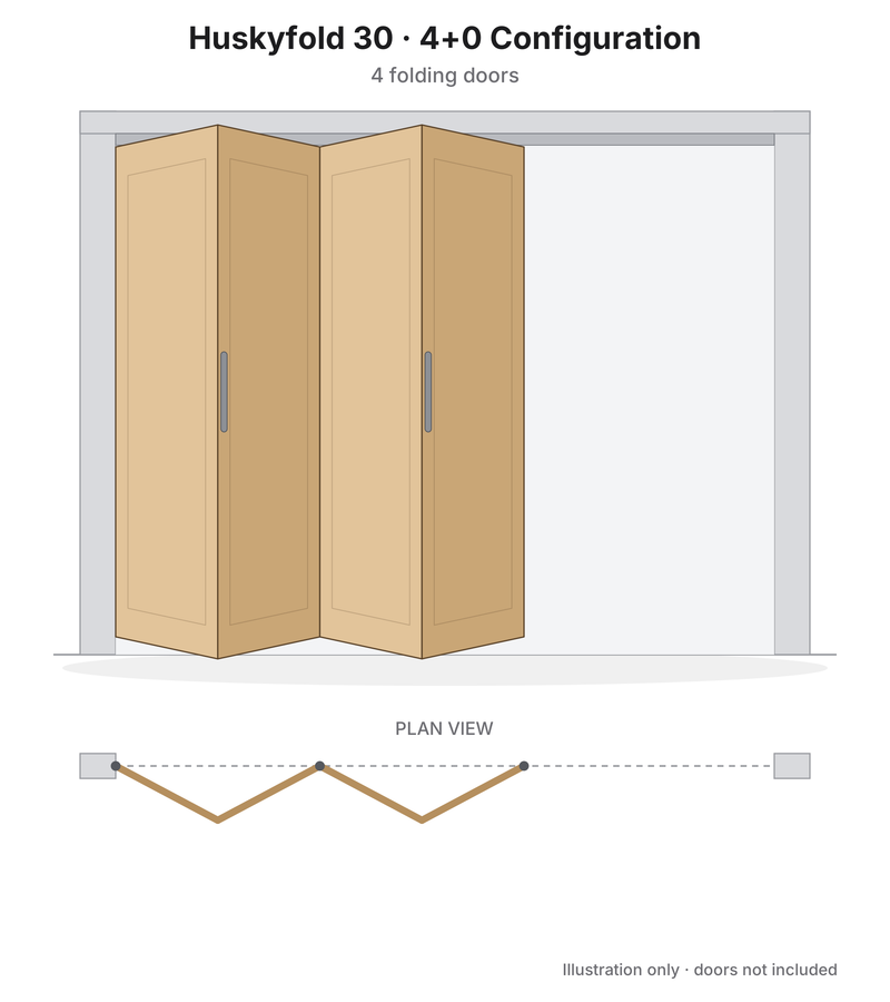 Huskyfold 30 - 4+0 Configuration Illustration - 4 Folding Doors