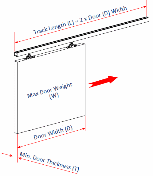 Single door track length calculations