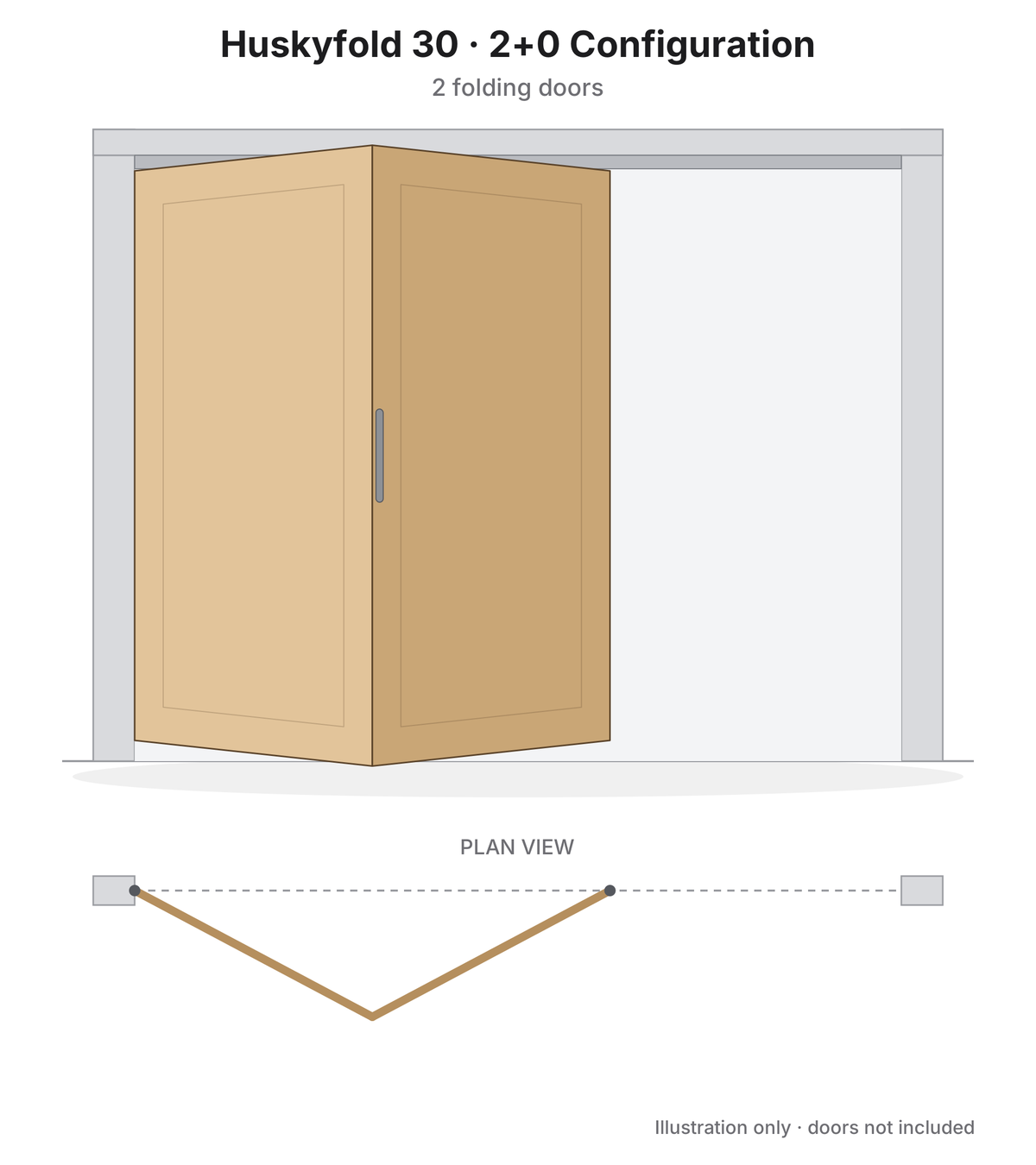 Huskyfold 30 - 2+0 Configuration Illustration - 2 Folding Doors