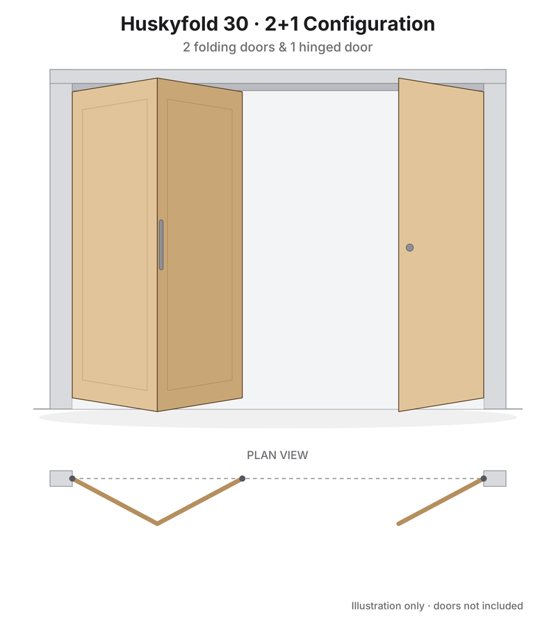 Huskyfold 30 - 2+1 Configuration Illustration - 2 Folding Doors & 1 Hinged Door