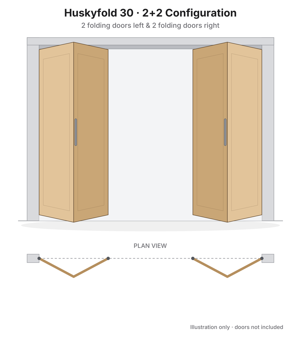 Huskyfold 30 - 2+2 Configuration Illustration - 2 Folding Doors Left & 2 Folding Doors Right