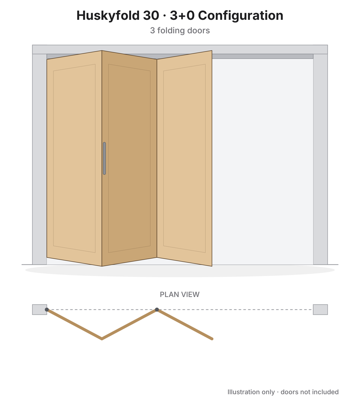 Huskyfold 30 - 3+0 Configuration Illustration - 3 Folding Doors