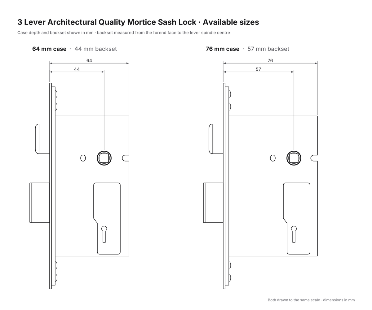 3 lever mortice sash lock size options: 64 mm case with 44 mm backset, 76 mm case with 57 mm backset