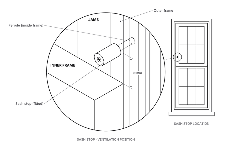 Sash stop fitted into ferrule in the outer frame, 75mm above the inner frame - ventilation position