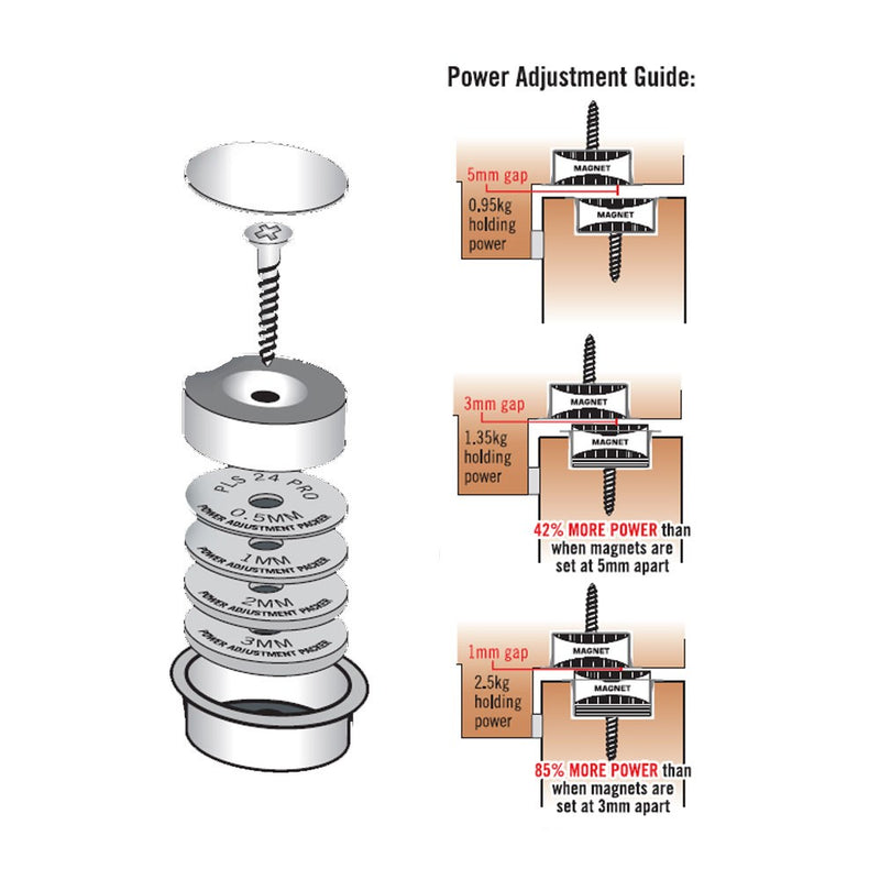 Rebated Disc Magnet Set - Concealed Magnetic Latch For Full Size Internal Doors & Cupboards