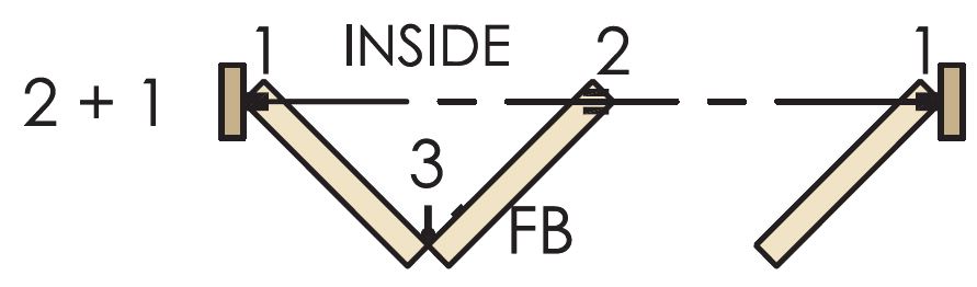 Brio Weatherfold 4s 100kg - 2 + 1 System For Outward Opening External Bi-Folding Doors
