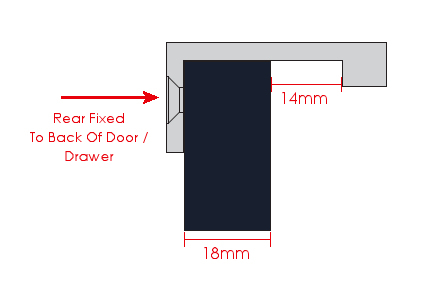 Diagram Showing How The Rear Fix Finger Edge Pull Is Fitted