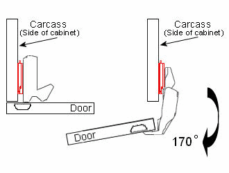 150 Degree Opening Concealed Blum Style Cabinet Hinge With Built