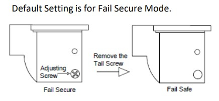 Changing-from-Fail-Secure-to-Fail-Safe-Diagram Changing-from-Fail-Secure-to-Fail-Safe-Diagram