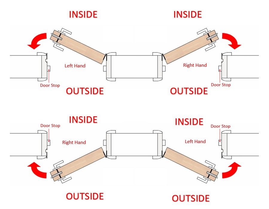 Door-Handings