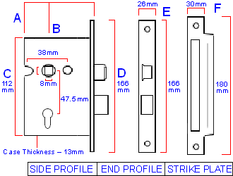 dimensions of the Eurospec E*S - architectural quality Euro profile mortice sash lock case