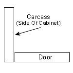 Diagram showing doors that inset the cabinet carcass