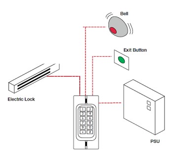 Keypad-With-Proximity-FOB-Reader-Operation
