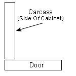 Diagram showing doors overlaying a cabinet carcass