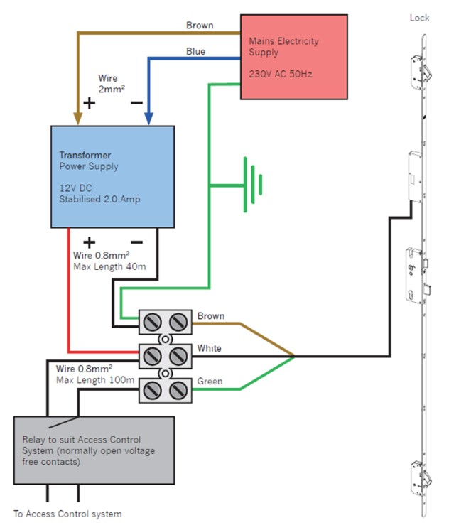 auto-locking-multipoint-bluematic-motor-unit-and-wires-Diagram