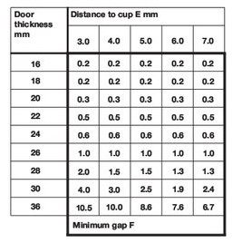 overlay-hinge-with-soft-close-for-up-to-36mm-thick-doors-Diagram