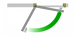 Diagram showing which part of the door closing cycle the adjustable speed effects