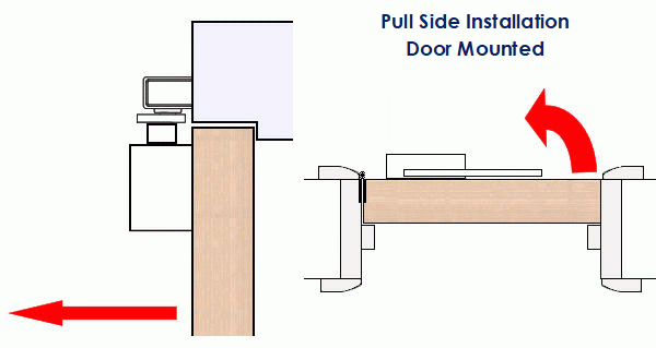 Diagram showing CAM action door closer installed to the pull side door mounted