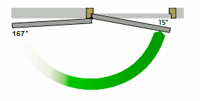 Diagram showing which part of the door closing cycle the adjustable speed effects