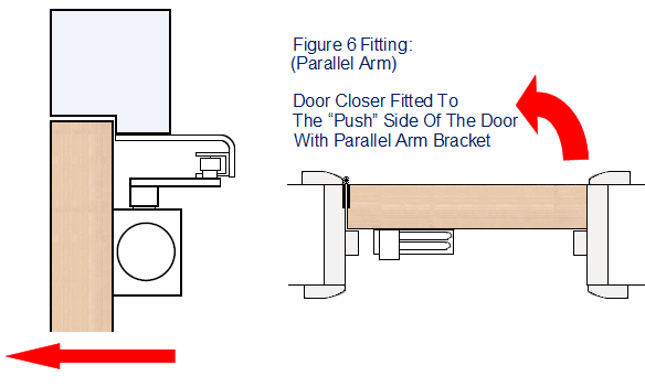 Diagram showing a door closer fitted to the push side of the door in figure 6 position