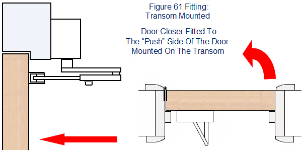 Diagram showing a door closer fitted in the figure 61 position on the push side of the door to the transom