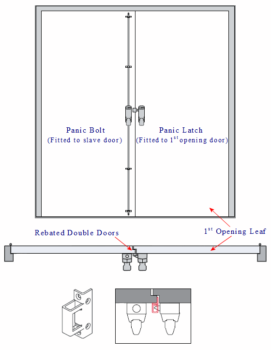 Diagram showing the Exidor 293/297/300 push pad kit fitted to double rebated doors