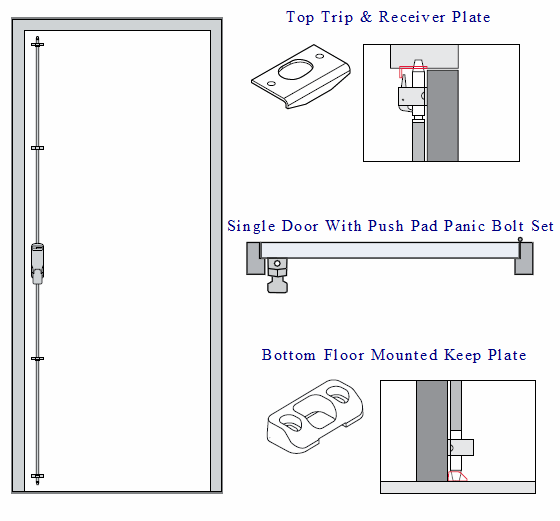 Diagram showing the Exidor 293 push pad panic bolt set fitted to a single door