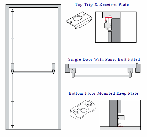 Exidor 294 Single Panic Bolt Set Diagram Shown On Door