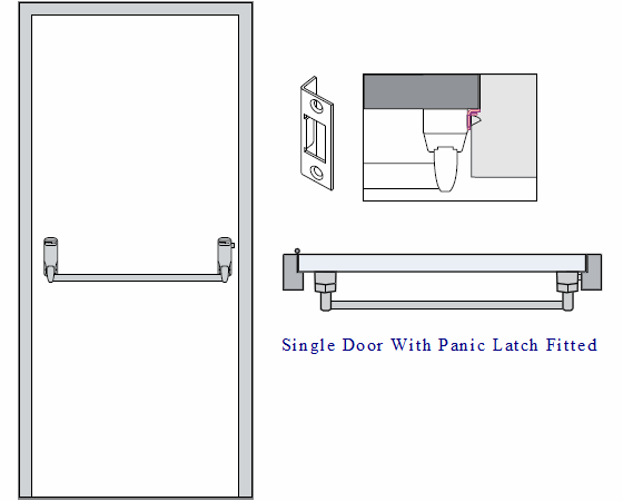 Push Bar Door Hardware Diagram - WIRING CENTER • Push Bar Door Hardware Diagram - WIRING CENTER •
