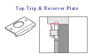 Diagram showing the Exidor top trip and top bolt receiver plate