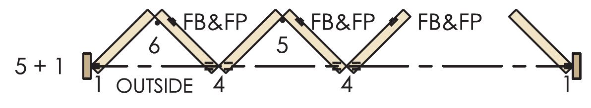 Brio Weatherfold 4s 100kg - 5 + 1 System For Inward Opening External Bi-Folding Doors