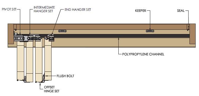 Brio Weatherfold 4s 100kg - Hardware Configuration & Layouts - Top View