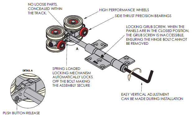 Brio Weatherfold 4s 100kg - Roller Hanger Details