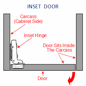 Hidden inset cabinet hinges discount