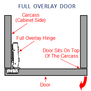 Kitchen Cabinet Diagram Kitchen Cabinet Diagram