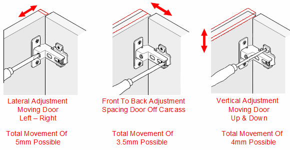 Diagram Showing How The FTD Concealed Blum Style Hinges Can Be Adjusted