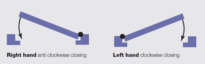 Diagram showing the handing of the NKS lock set
