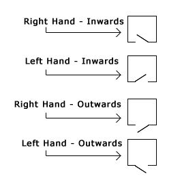 Diagram Showing The Handing For The Cisa Electronic Lock
