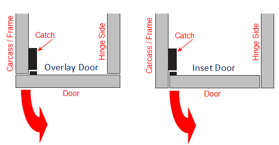 Diagram Showing How The Hafele 245.54.701 Mini Touch Latch Fitted To Overlay And Inset Doors