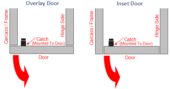 Diagram Showing How The Hafele The Hafele 245.55.913 Quick Auto Spring Catch Is Fitted To Overlay And Inset Doors