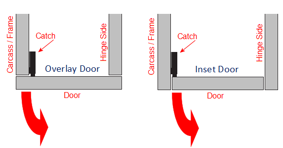 Diagram Showing How The Hafele Pressure Catch Is Fitted To Overlay And Inset Doors