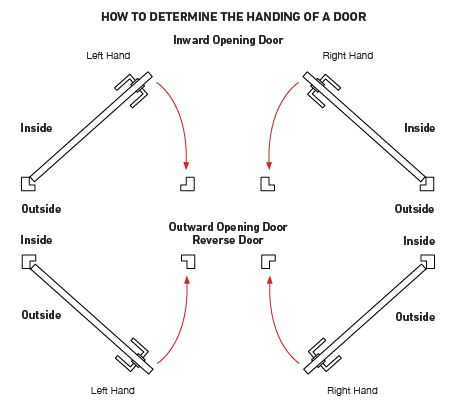 Multi-Point-Handling-Diagram