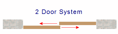 Diagram Showing A 2 Door Layout For Sliding Door Gear