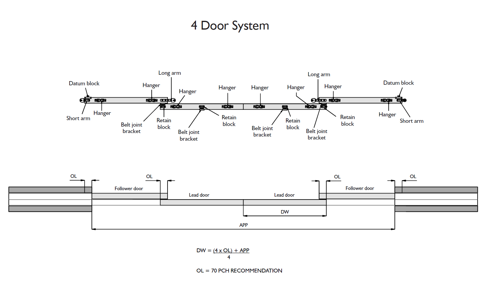 Diagram Showing Details Of The 4 Door Double Telescopic Sliding Door Track Kit