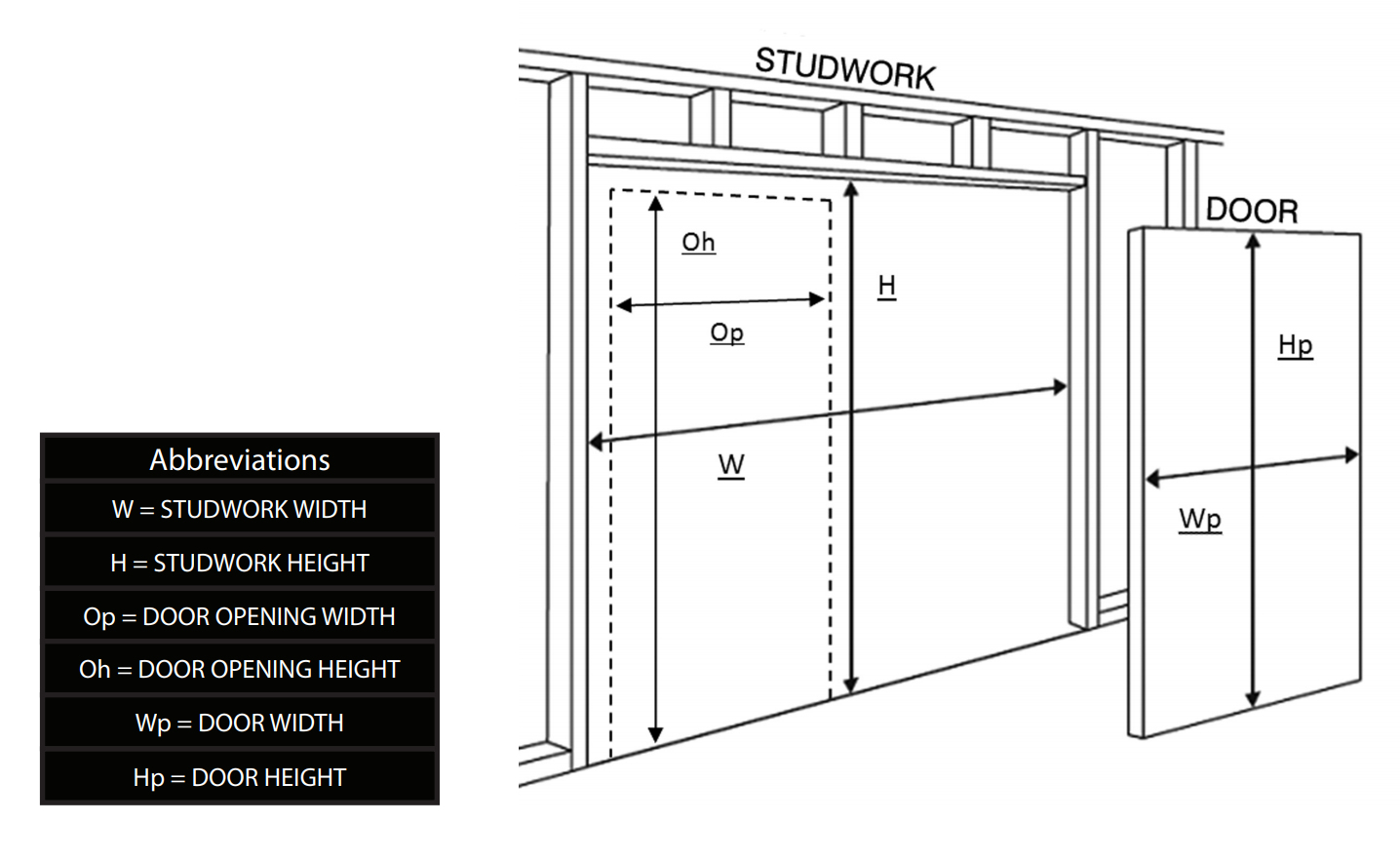 Pocket Door Size Chart