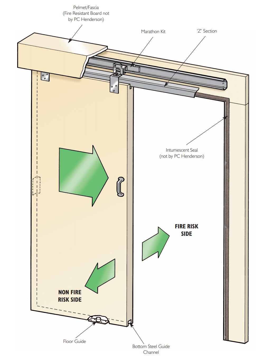 Diagram Showing The Standard Wall Mounted FD30 Fire Rated Sliding Door Track Kit
