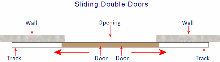 Diagram Showing Two Sliding Door Kits Used Together For Use With Double Doors