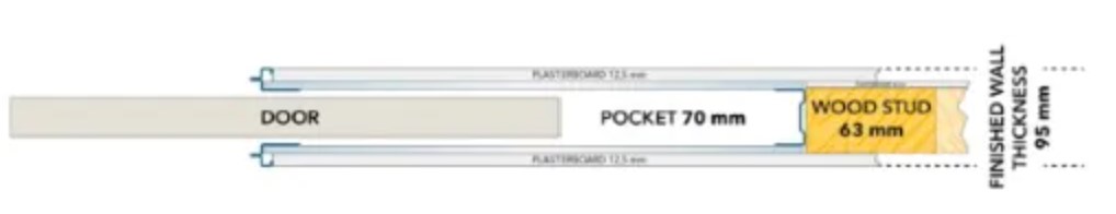 Eclisse-95mm-Finished-Wall-Thickness-Studwork-Diagram