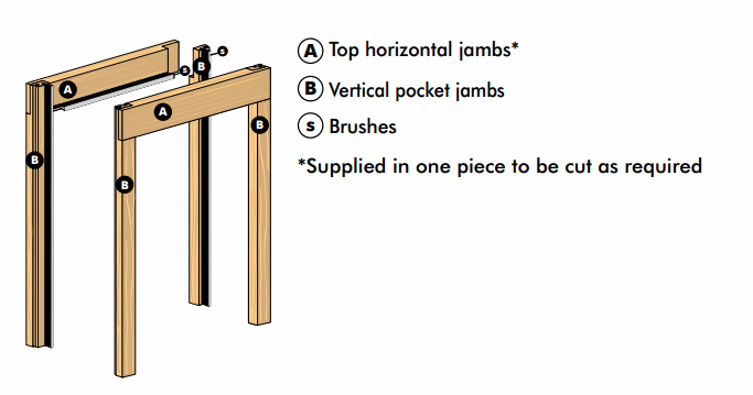 Diagram showing the wooden jamb kit supplied with the Eclisse sliding pocket door system for double doors